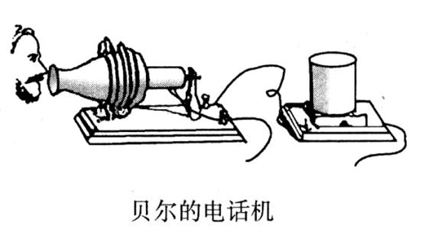 电报_电报_电报