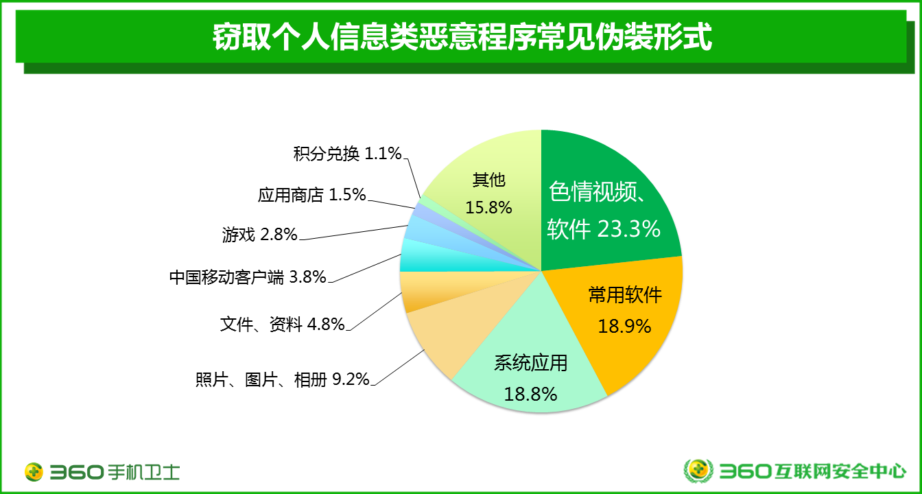 简洁明快的即时通讯应用，让你高效沟通