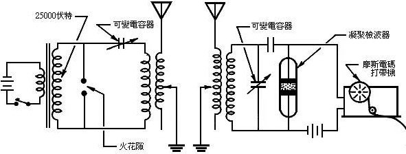 电报_电报_电报